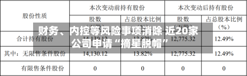 财务、内控等风险事项消除 近20家公司申请“摘星脱帽	”-第3张图片