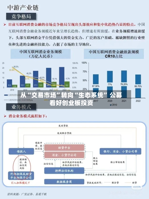 从“交易市场”转向“生态系统” 公募看好创业板投资-第2张图片