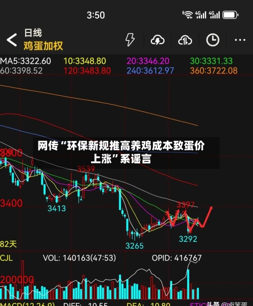 网传“环保新规推高养鸡成本致蛋价上涨	”系谣言-第2张图片