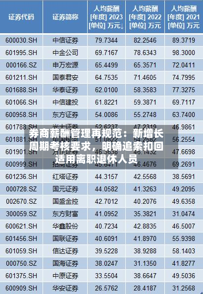券商薪酬管理再规范：新增长周期考核要求，明确追索扣回适用离职退休人员-第2张图片