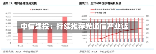 中信建投:持续推荐光通信产业链-第2张图片
