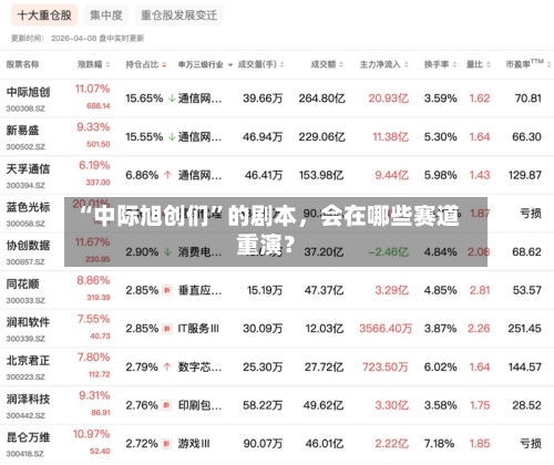 “中际旭创们”的剧本	，会在哪些赛道重演？-第2张图片