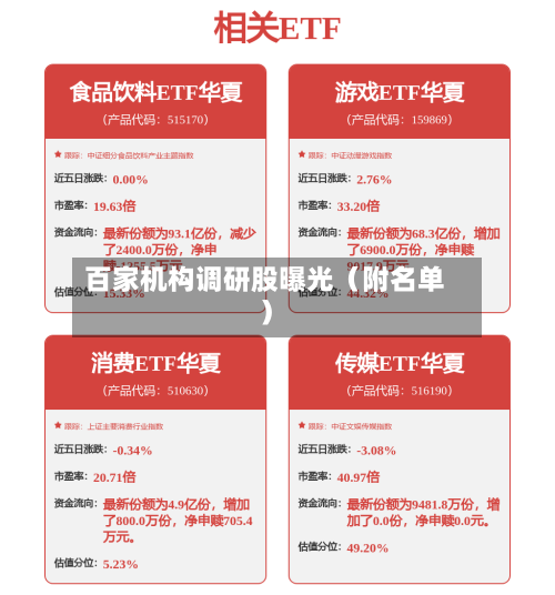 百家机构调研股曝光(附名单)-第2张图片