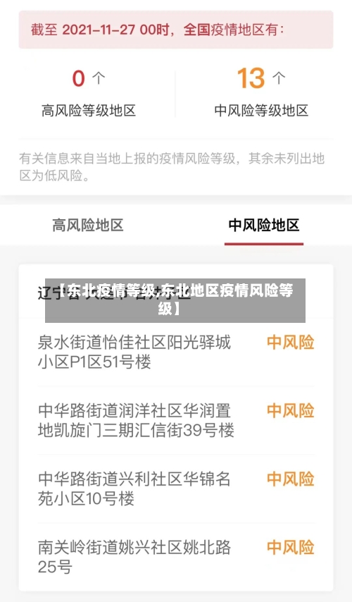 【东北疫情等级,东北地区疫情风险等级】