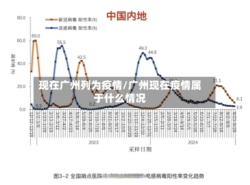 现在广州列为疫情/广州现在疫情属于什么情况