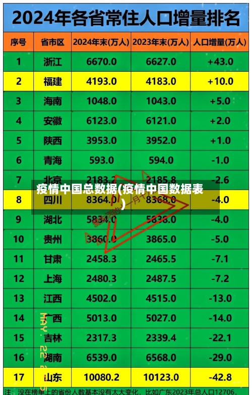 疫情中国总数据(疫情中国数据表)-第2张图片