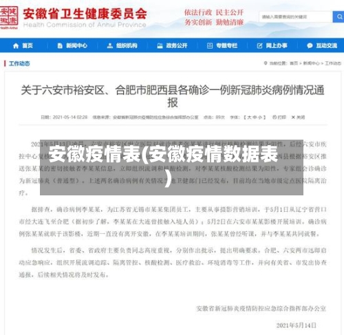 安徽疫情表(安徽疫情数据表)-第2张图片