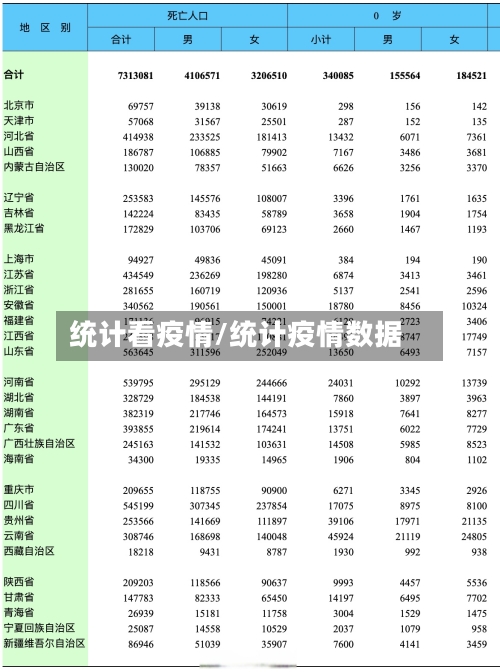 统计看疫情/统计疫情数据-第3张图片