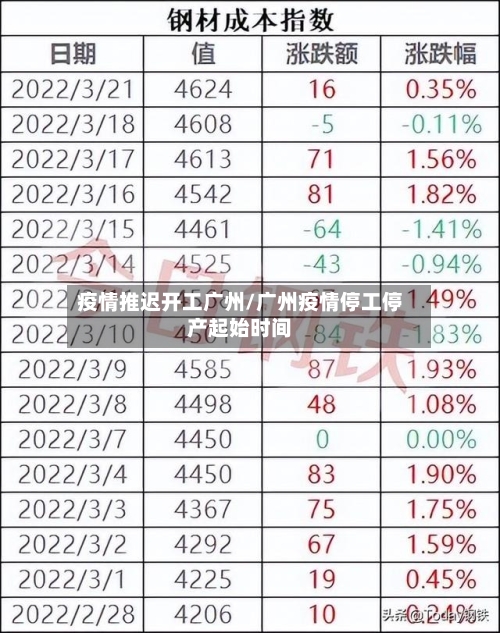 疫情推迟开工广州/广州疫情停工停产起始时间-第2张图片