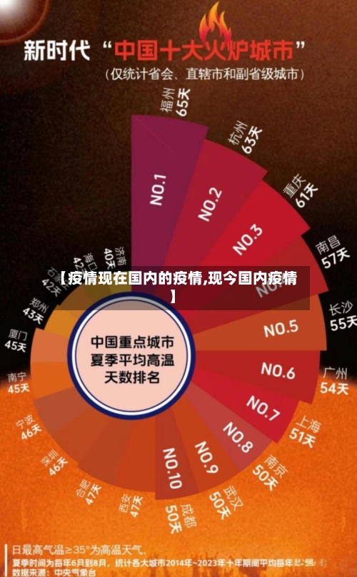 【疫情现在国内的疫情,现今国内疫情】-第3张图片