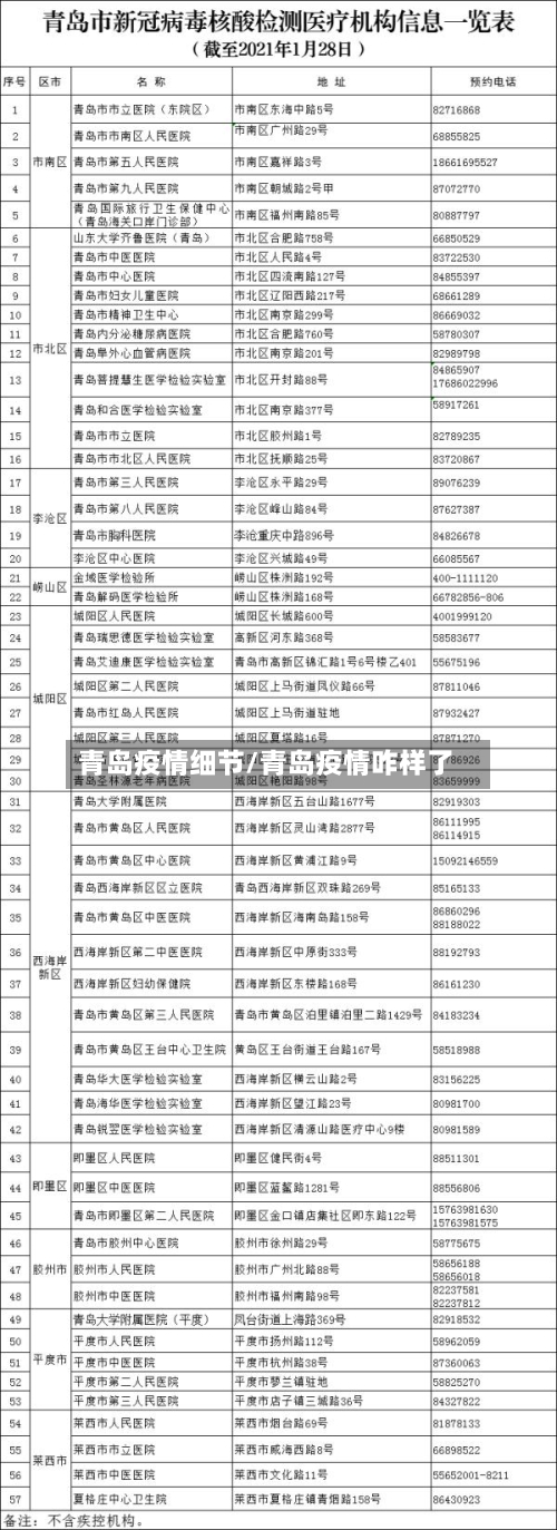 青岛疫情细节/青岛疫情咋样了-第2张图片