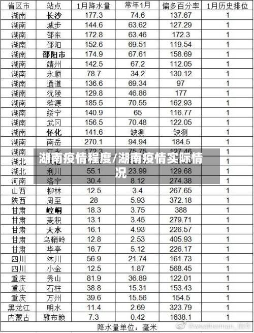 湖南疫情程度/湖南疫情实际情况-第2张图片