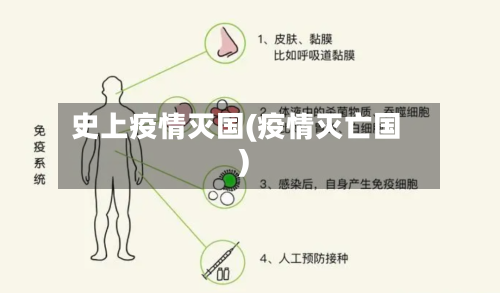 史上疫情灭国(疫情灭亡国)