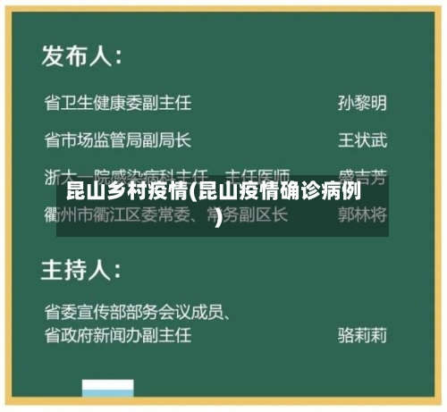 昆山乡村疫情(昆山疫情确诊病例)