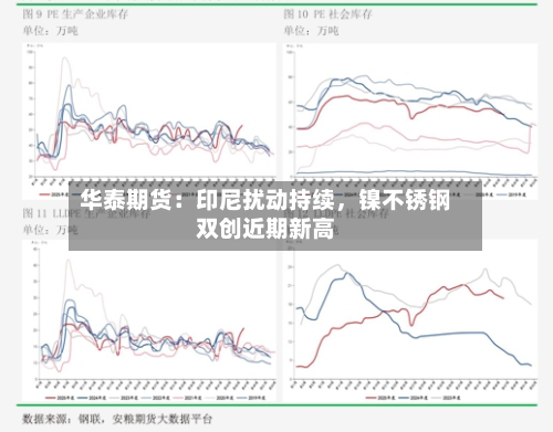 华泰期货：印尼扰动持续，镍不锈钢双创近期新高