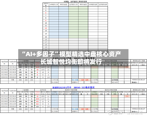 “AI+多因子”模型精选中盘核心资产 长城智悦均衡即将发行