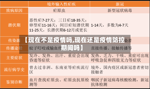 【现在不是疫情吗,现在还是疫情防控期间吗】