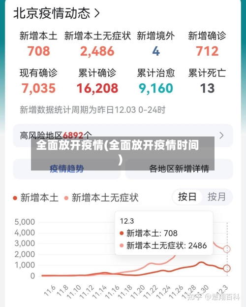 全面放开疫情(全面放开疫情时间)