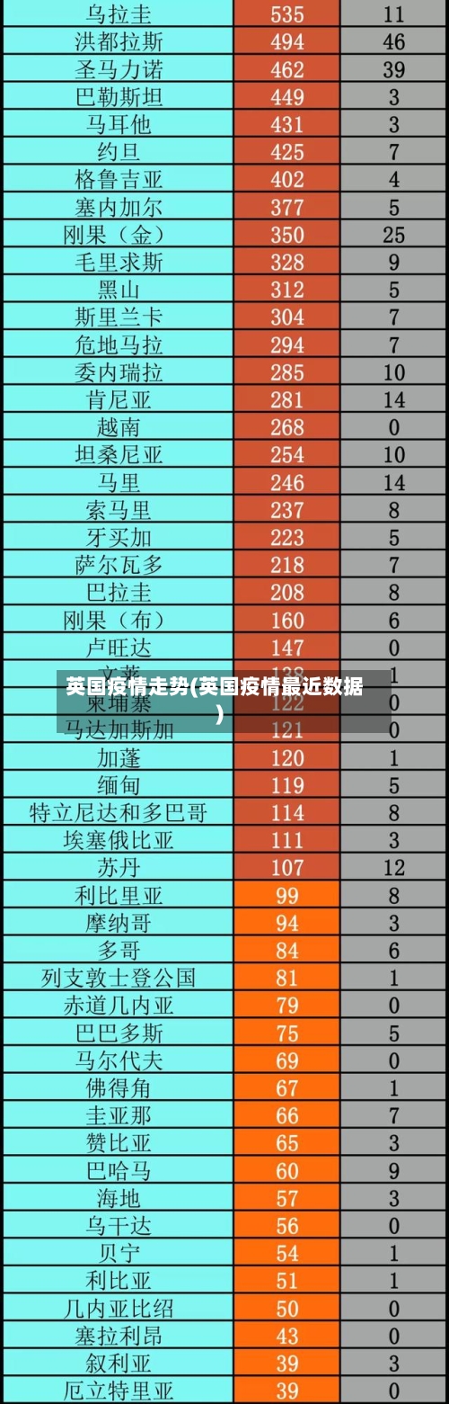 英国疫情走势(英国疫情最近数据)