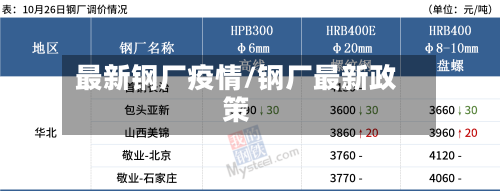 最新钢厂疫情/钢厂最新政策