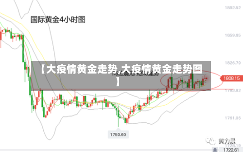【大疫情黄金走势,大疫情黄金走势图】