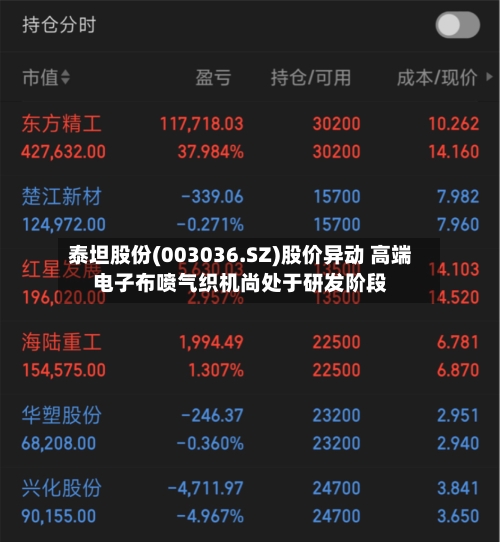 泰坦股份(003036.SZ)股价异动 高端电子布喷气织机尚处于研发阶段