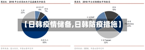 【日韩疫情储备,日韩防疫措施】