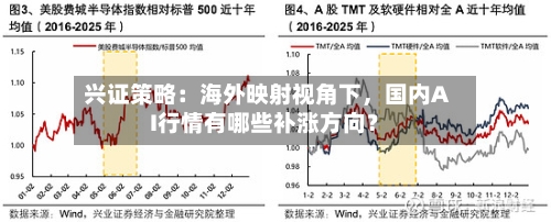 兴证策略：海外映射视角下，国内AI行情有哪些补涨方向？
