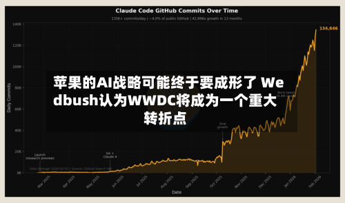 苹果的AI战略可能终于要成形了 Wedbush认为WWDC将成为一个重大转折点