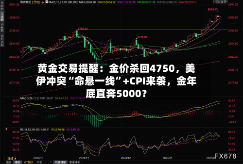 黄金交易提醒：金价杀回4750，美伊冲突“命悬一线”+CPI来袭，金年底直奔5000？