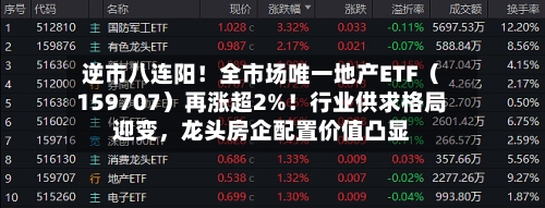 逆市八连阳！全市场唯一地产ETF（159707）再涨超2%！行业供求格局迎变，龙头房企配置价值凸显