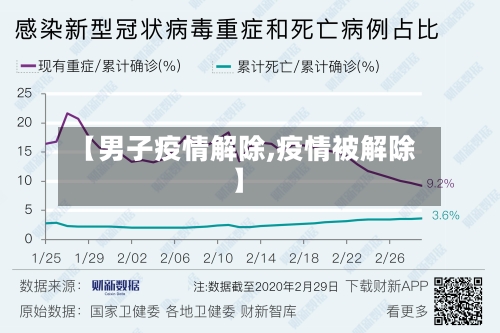 【男子疫情解除,疫情被解除】