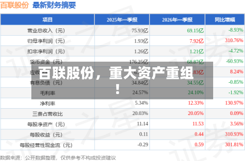 百联股份，重大资产重组！