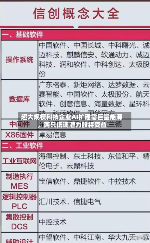 超大规模科技企业AI扩建需巨量能源，两只低调潜力股将受益