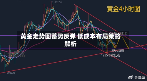 黄金走势图蓄势反弹 低成本布局策略解析