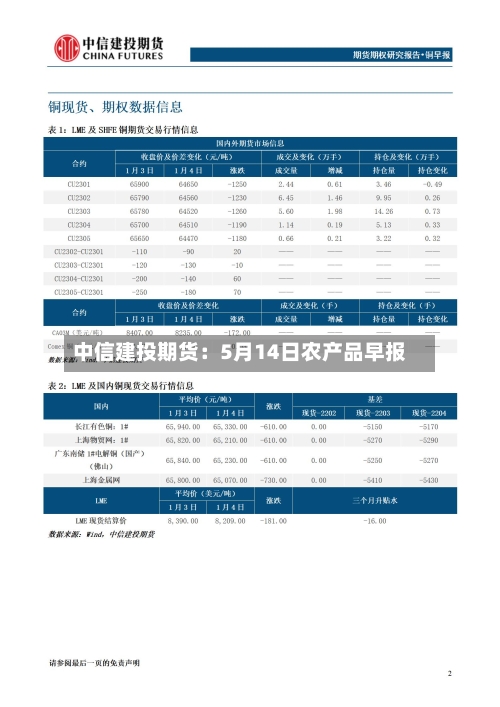 中信建投期货：5月14日农产品早报