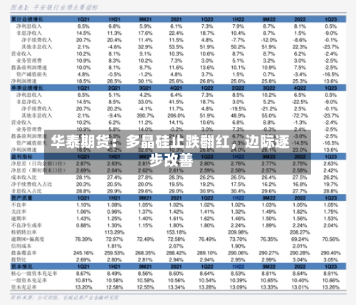 华泰期货：多晶硅止跌翻红，边际逐步改善