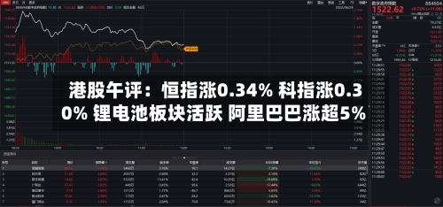 港股午评：恒指涨0.34% 科指涨0.30% 锂电池板块活跃 阿里巴巴涨超5%