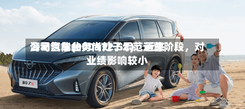 海马汽车(000572.SZ)：近来公司氢能业务尚处于示范运营阶段，对业绩影响较小