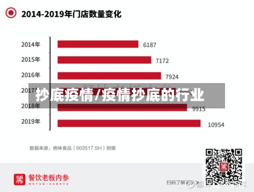 抄底疫情/疫情抄底的行业