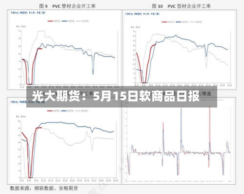 光大期货：5月15日软商品日报