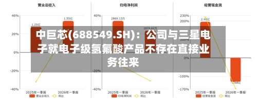 中巨芯(688549.SH)：公司与三星电子就电子级氢氟酸产品不存在直接业务往来