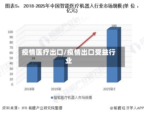 疫情医疗出口/疫情出口受益行业