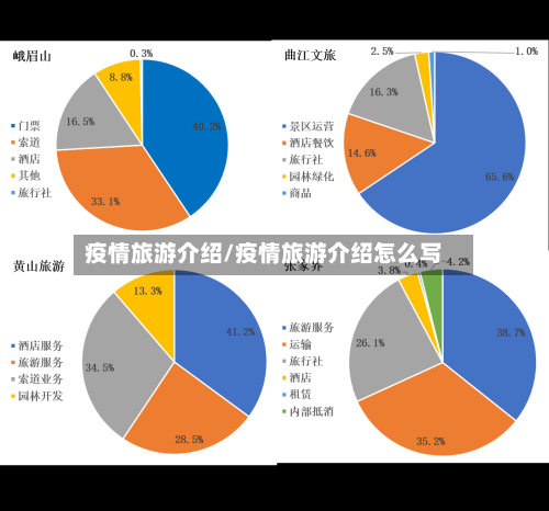 疫情旅游介绍/疫情旅游介绍怎么写