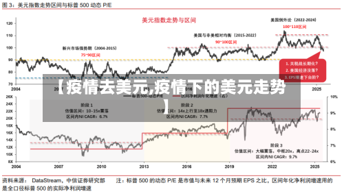 【疫情去美元,疫情下的美元走势】
