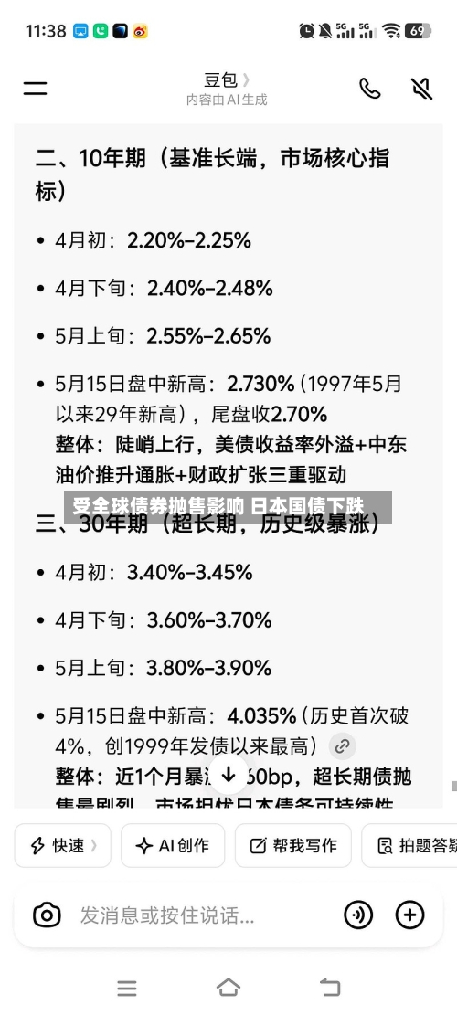 受全球债券抛售影响 日本国债下跌