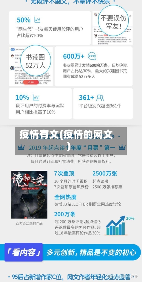 疫情有文(疫情的网文)