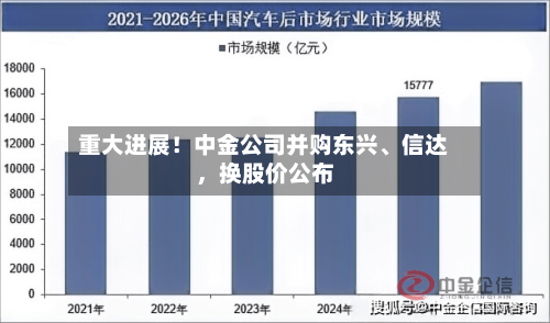重大进展!中金公司并购东兴、信达,换股价公布