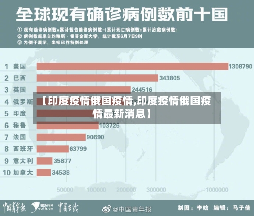 【印度疫情俄国疫情,印度疫情俄国疫情最新消息】