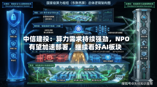 中信建投:算力需求持续强劲,NPO有望加速部署,继续看好AI板块